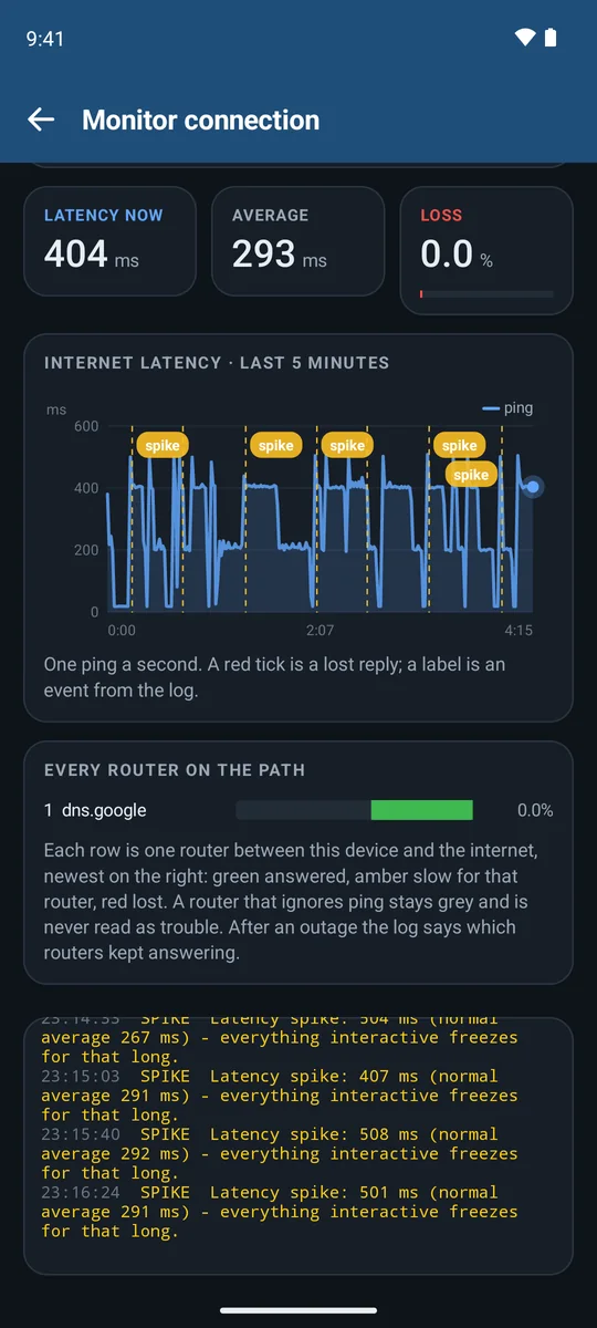 Monitor: live internet latency chart with spikes labelled, and every router on the path