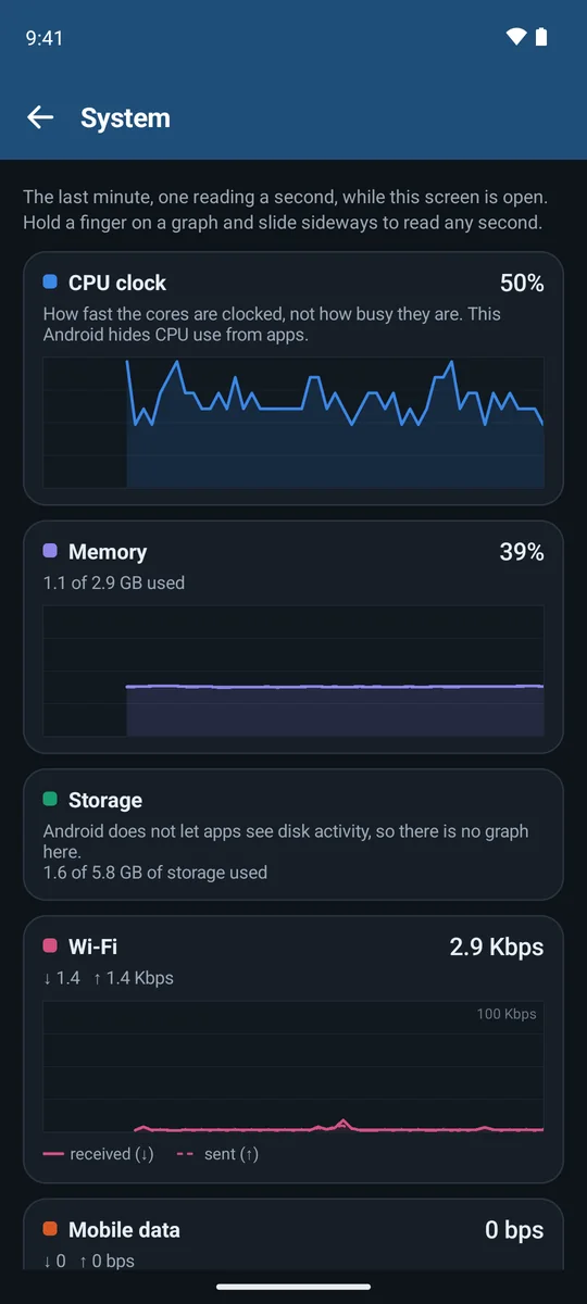 System tab: a minute of CPU, memory and Wi-Fi traffic graphs