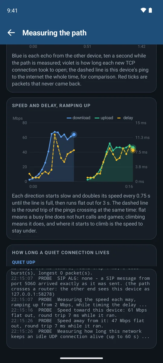 Chart of download and upload speed ramping up with the round-trip delay plotted alongside