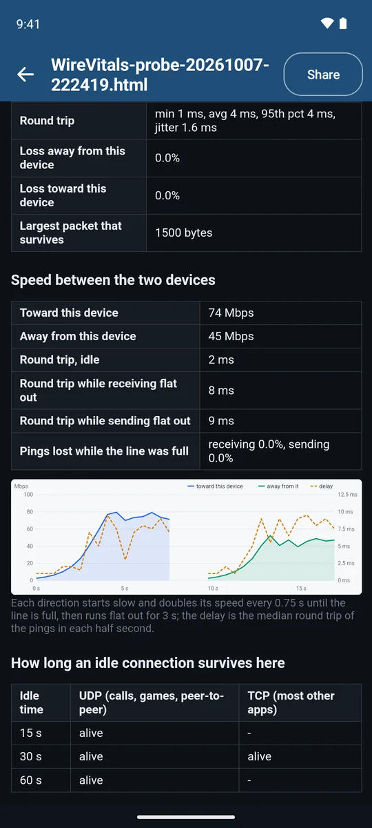 Saved report with tables for round trip, loss, packet size, speed each way and idle connection lifetimes